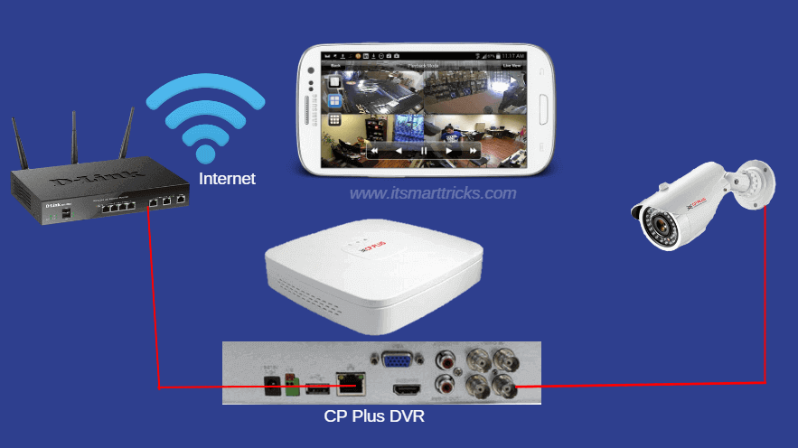 Configure CP Plus DVR And View Live CCTV Camera Footage On Mobile
