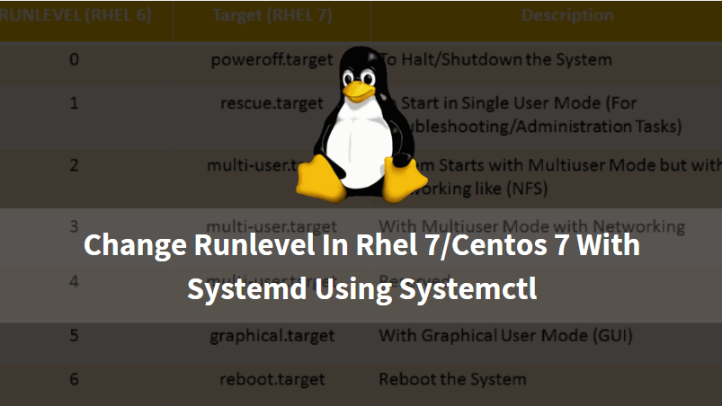 Change Runlevel In Rhel 7/Centos 7 With Systemd Using Systemctl