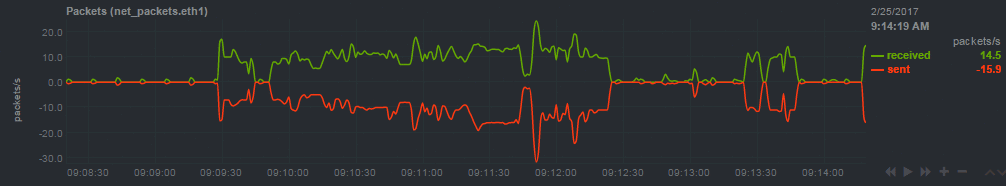 Setup Netdata For Real Time Performance Monitor In Linux System Setup Netdata For Real Time Performance Monitor In Linux System