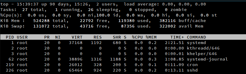 Learn Basic Linux System Commands For Linux Foundation Certified IT Associate (LFCA)