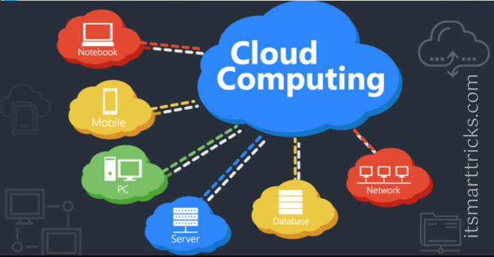 What Is Cloud Computing? and Advantages of Cloud Computing